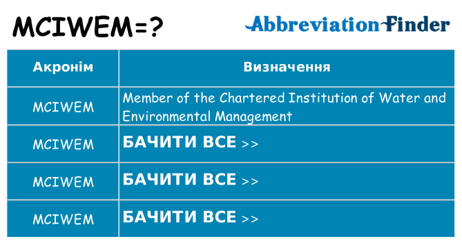 Що mciwem означають