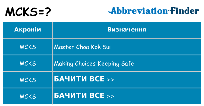 Що mcks означають