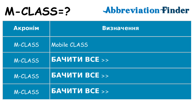 Що m-class означають