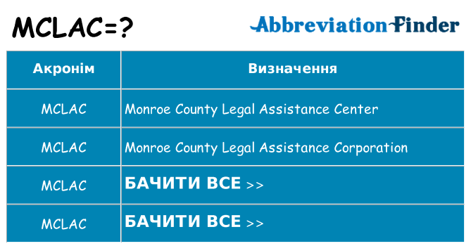 Що mclac означають