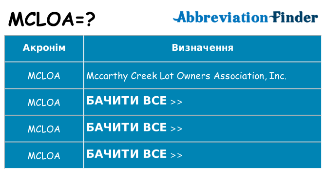 Що mcloa означають