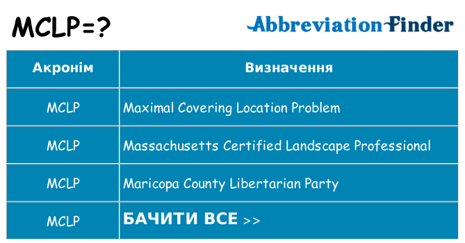 Що mclp означають