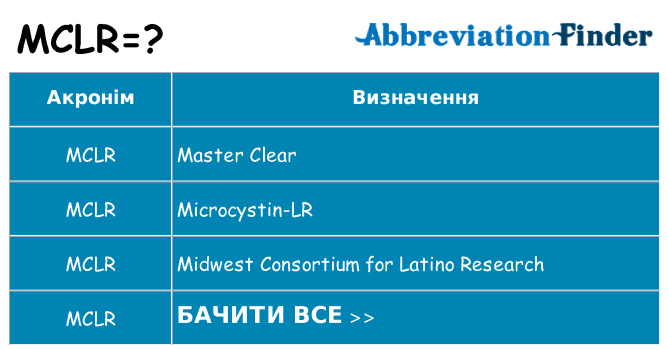 Що mclr означають
