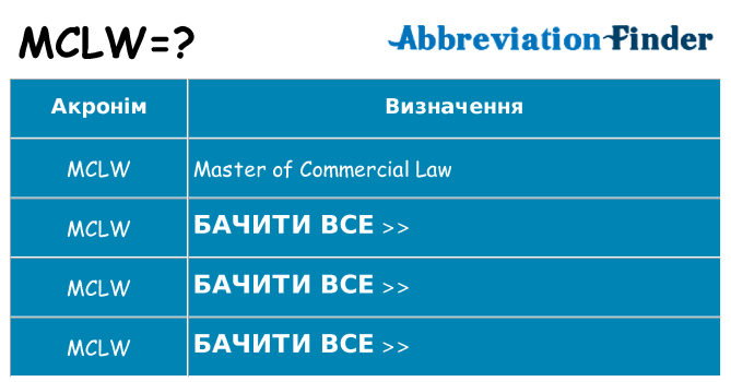 Що mclw означають