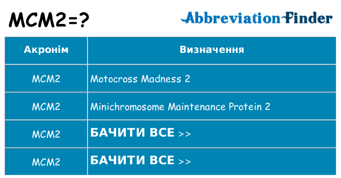 Що mcm2 означають