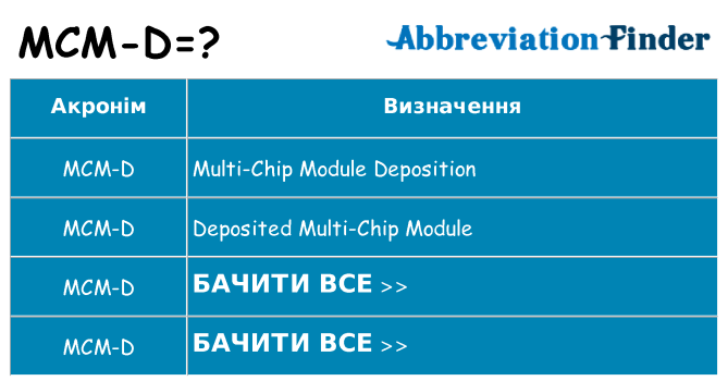 Що mcm-d означають