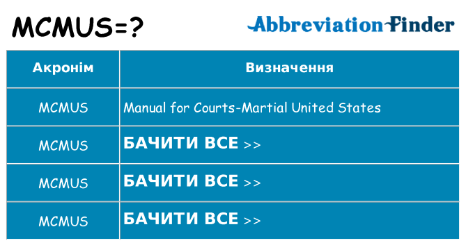 Що mcmus означають