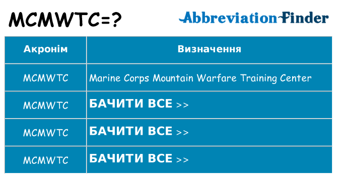 Що mcmwtc означають