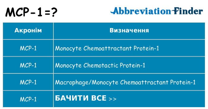 Що mcp-1 означають