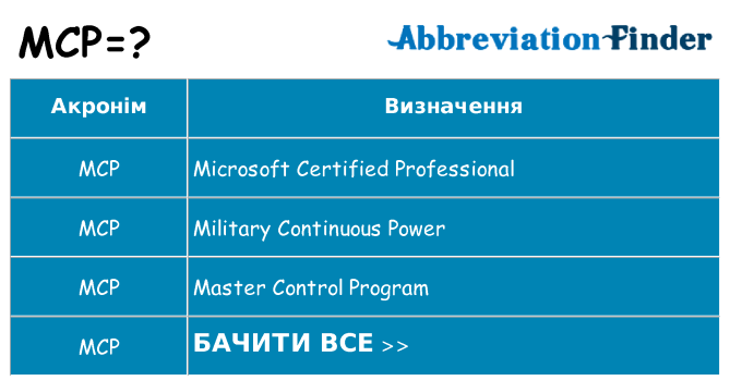 Що mcp означають