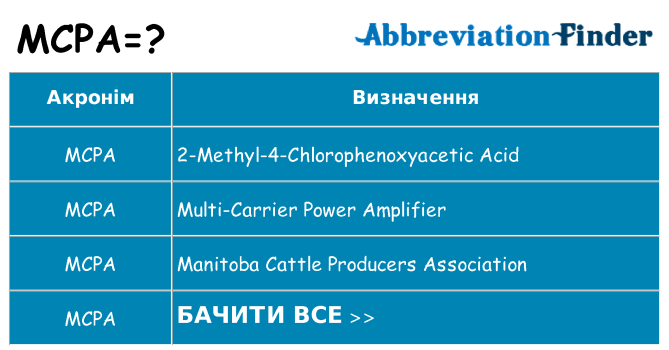 Що mcpa означають