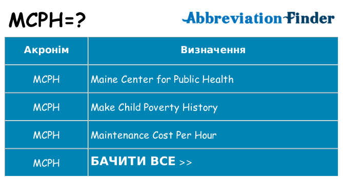 Що mcph означають