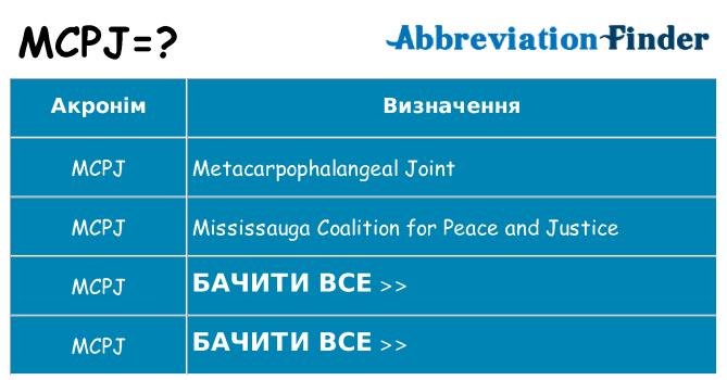 Що mcpj означають