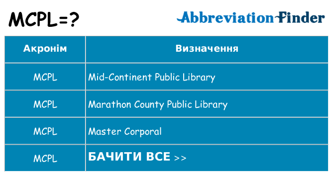 Що mcpl означають