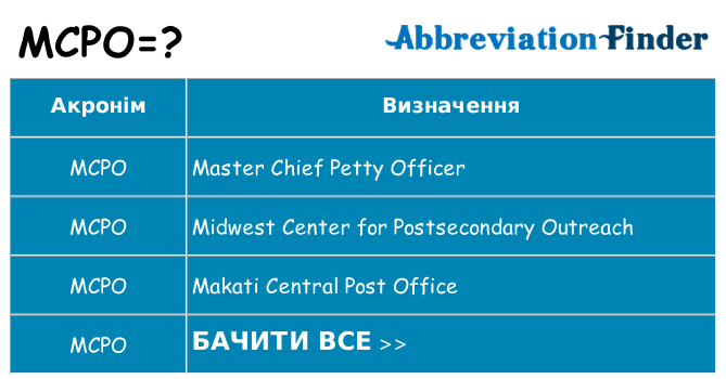 Що mcpo означають