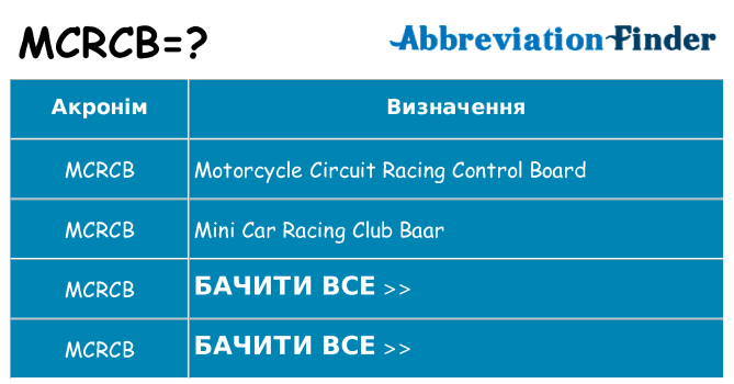 Що mcrcb означають