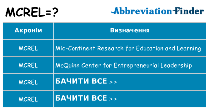 Що mcrel означають