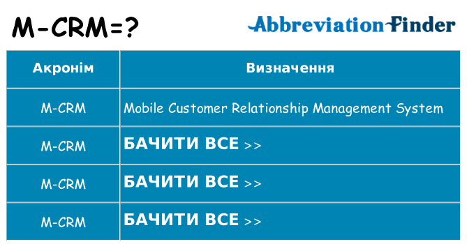 Що m-crm означають