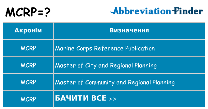 Що mcrp означають