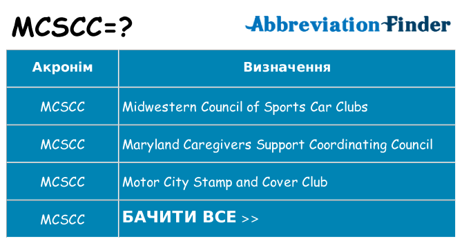 Що mcscc означають
