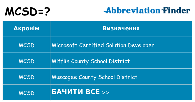 Що mcsd означають