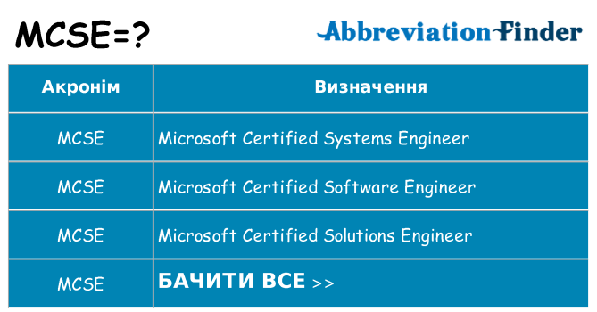 Що mcse означають