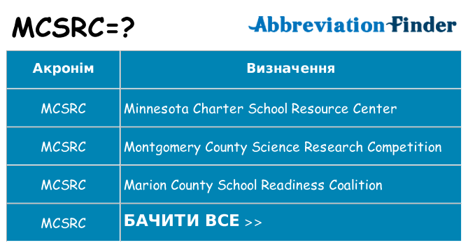 Що mcsrc означають