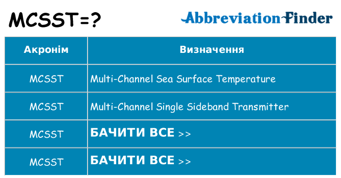 Що mcsst означають