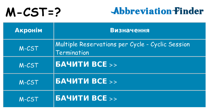 Що m-cst означають