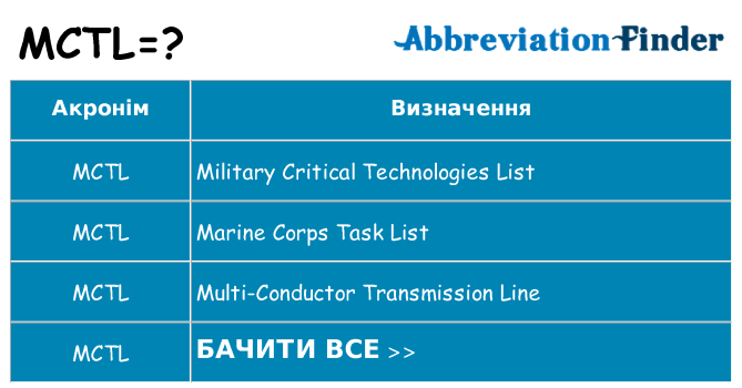 Що mctl означають