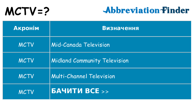 Що mctv означають