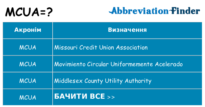 Що mcua означають