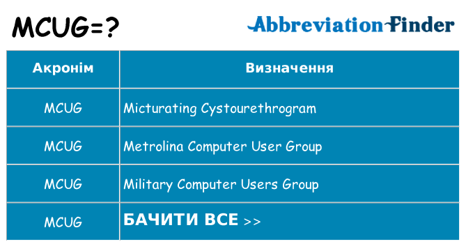 Що mcug означають