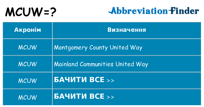 Що mcuw означають