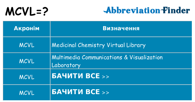 Що mcvl означають