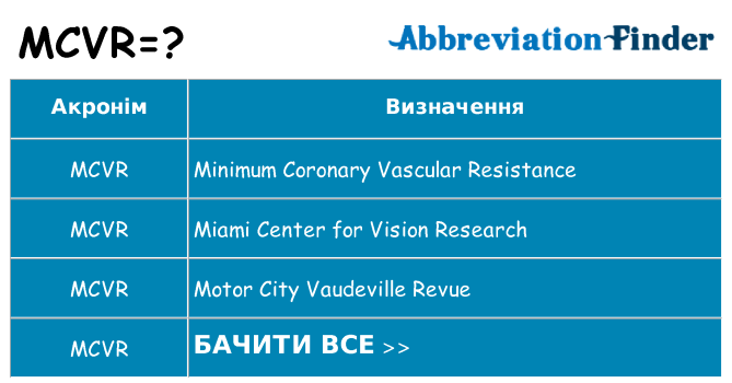 Що mcvr означають