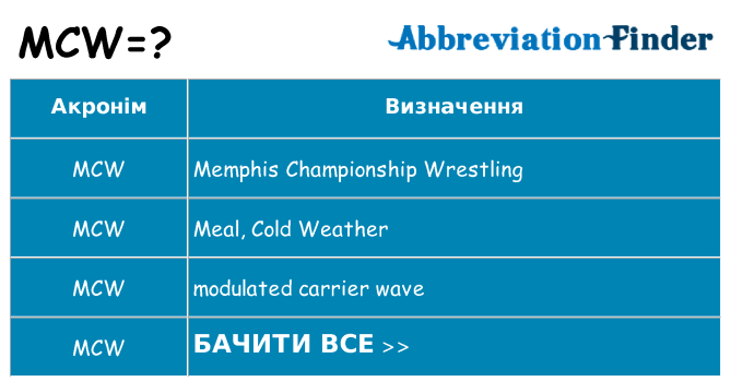 Що mcw означають