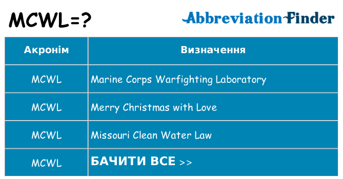Що mcwl означають