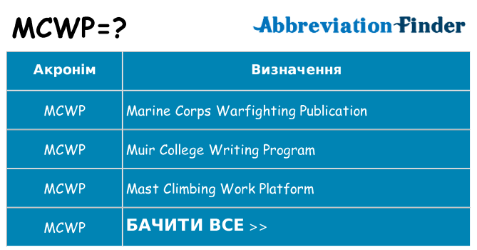 Що mcwp означають