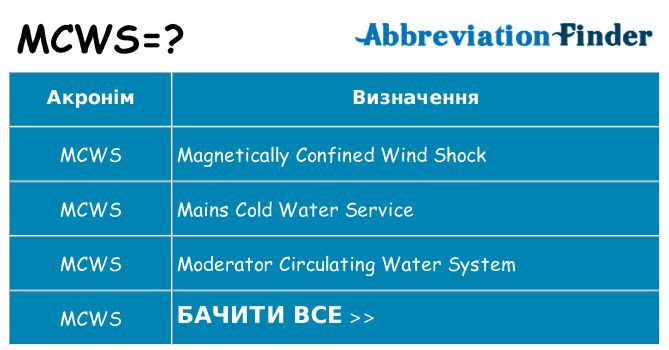 Що mcws означають