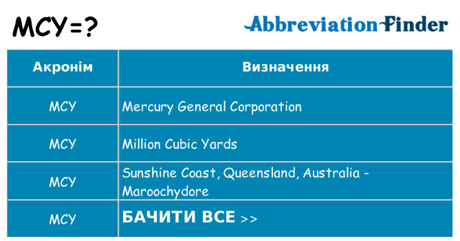 Що mcy означають