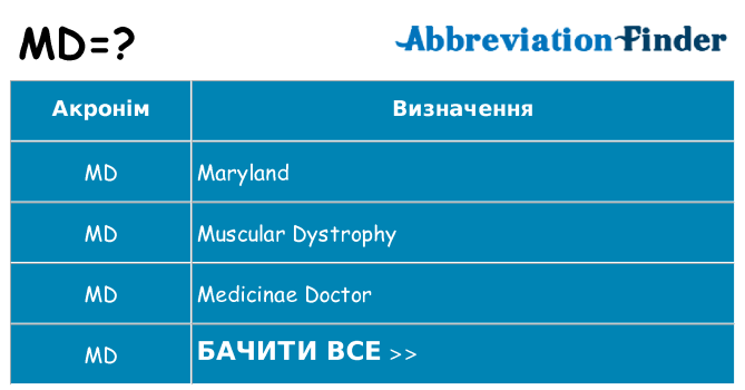 Що md означають