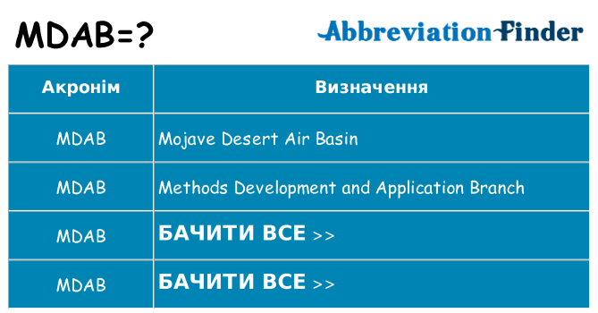 Що mdab означають