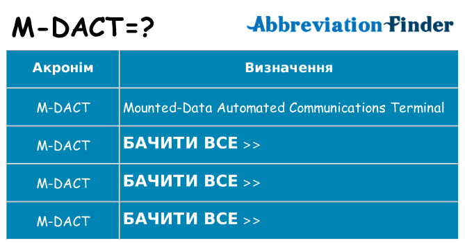 Що m-dact означають
