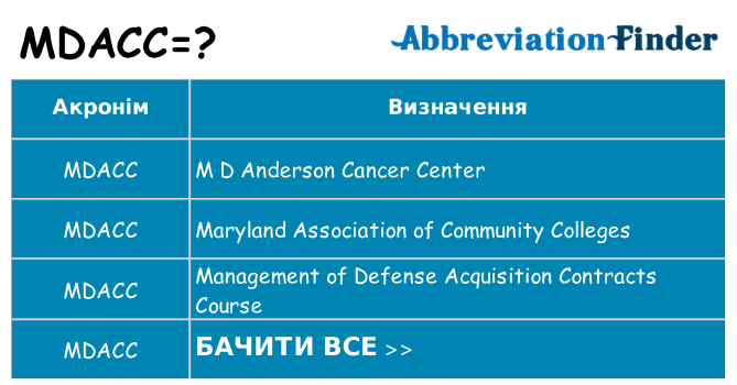 Що mdacc означають