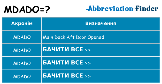 Що mdado означають