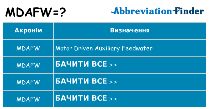 Що mdafw означають