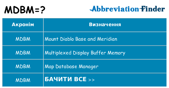 Що mdbm означають