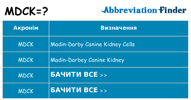 Що mdck означають