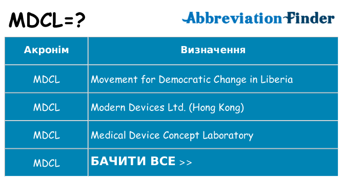 Що mdcl означають